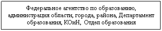 Подпись: Федеральное агентство по образованию, 
администрация области, города, района, Департамент образования, КОиН,  Отдел образования 
 
 
