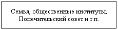 Подпись: Семья, общественные институты, Попечительский совет и.т.п.
