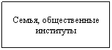 Подпись: Семья, общественные институты
