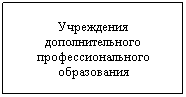 Подпись: Учреждения дополнительного профессионального образования
