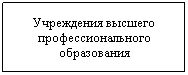 Подпись: Учреждения высшего профессионального образования
