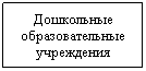 Подпись: Дошкольные образовательные учреждения
